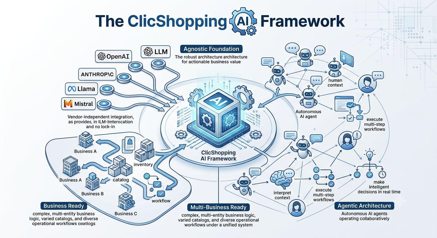 ClicShopping AI Framework